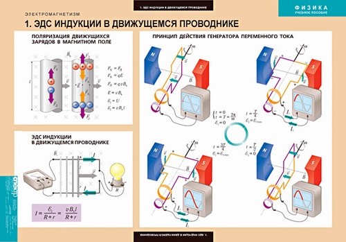 Комплект таблиц "Физика. Электромагнетизм" (10 таблиц)