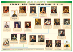 Таблица "Россия дом Романовых" 120x170см (винил)