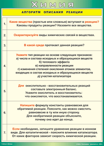 Таблица "Алгоритм описания реакции", 70x100см