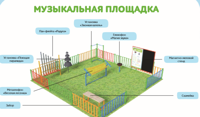 Музыкальная площадка «Мини»