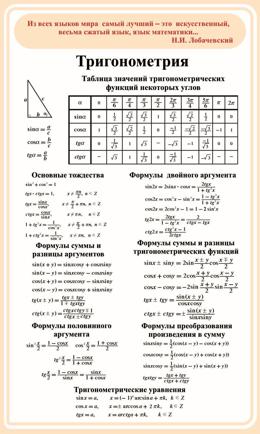 Стенд "Тригонометрия"