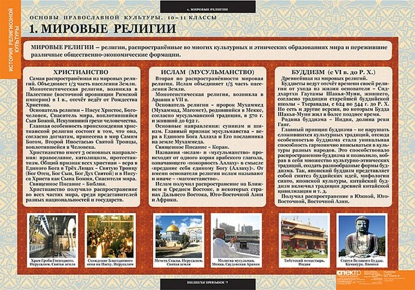 Таблицы "История религиозной культуры Основы православной культуры 10-11 кл."