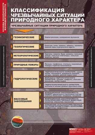 Таблицы "Основы безопасности жизнедеятельности"