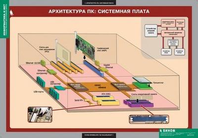 Комплект таблиц. Информатика и ИКТ 8-9 классы (11шт.)