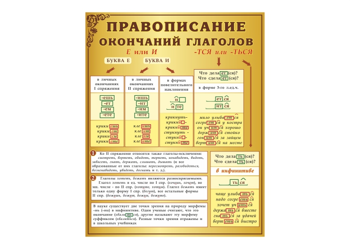 Стенд "Правописание окончаний глаголов"