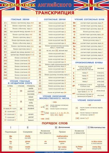Таблица "Транскрипция" Английский язык 100x140см (винил)