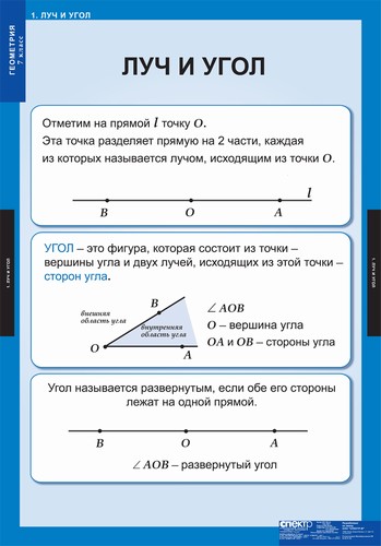 Таблицы по математике "Геометрия 7 кл."