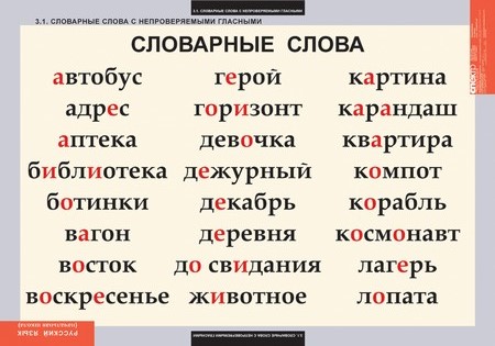 Таблицы "Русский язык. Словарные слова"