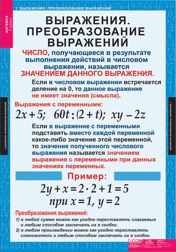 Таблицы по математике "Алгебра 7 кл."