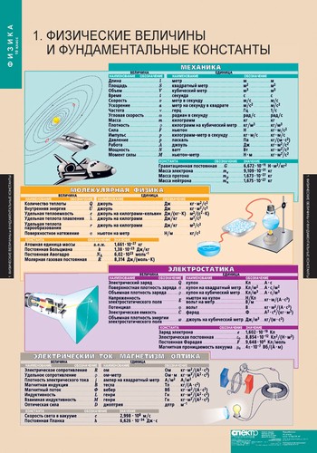 Комплект таблиц "Физика 10 класс" (16 табл).