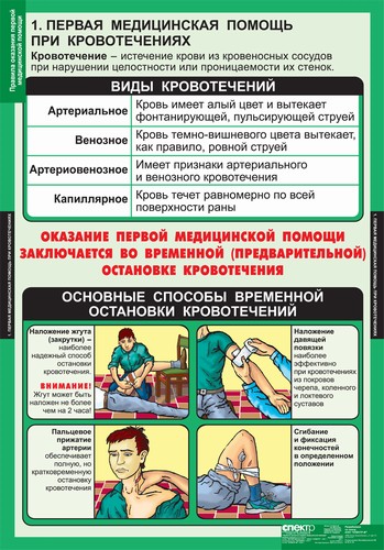 Комплект таблиц "Правила оказания первой медицинской помощи"