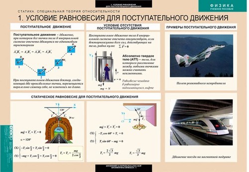 Комплект таблиц "Статика. Специальная теория относительности" (8 таблиц)