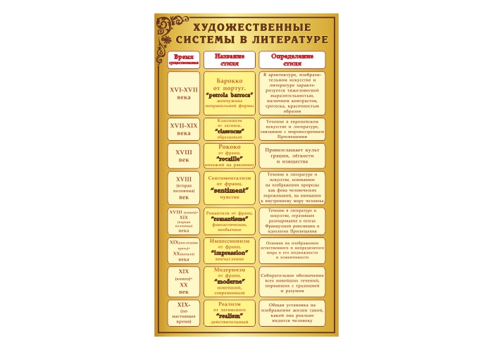 Стенд "Художественные системы в литературе"
