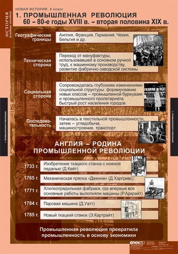 Таблицы "Новая история 8 кл."