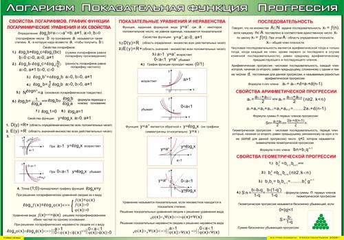 Таблица "Логарифм, Показательная функция, Прогрессия", 70x100см
