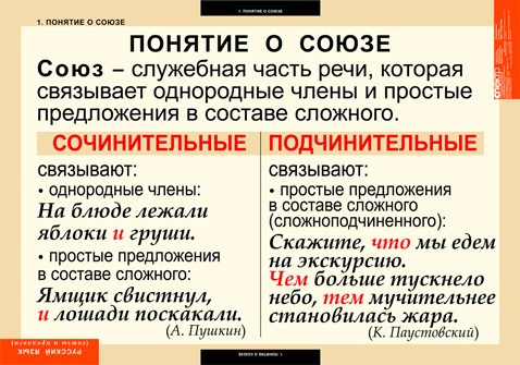 Таблицы. Русский язык. Союзы и предлоги.