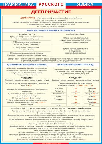 Таблица. Деепричастие, 100х140см (винил)