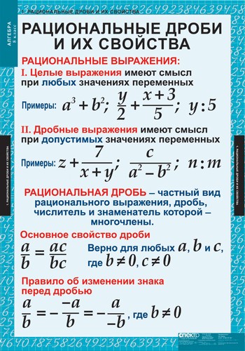 Таблицы по математике "Алгебра 8 кл."
