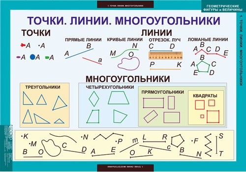 Таблицы "Математика. Геометрические фигуры и величины" (нач. школа)