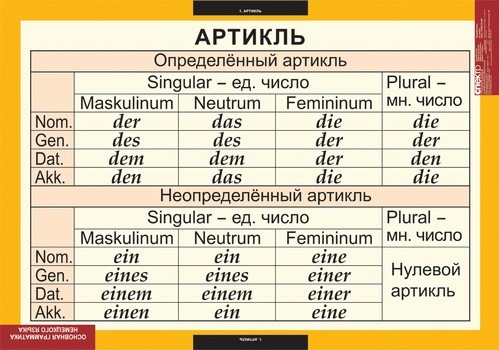 Таблицы "Основная грамматика немецкого языка"
