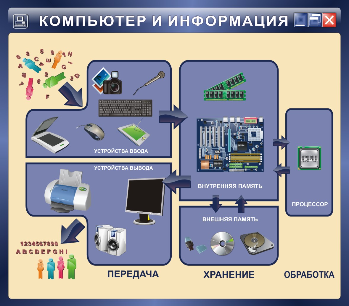 Стенд "Компьютер и информация"