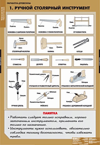 Комплект таблиц. Технология обработки древесины (11 таблиц)