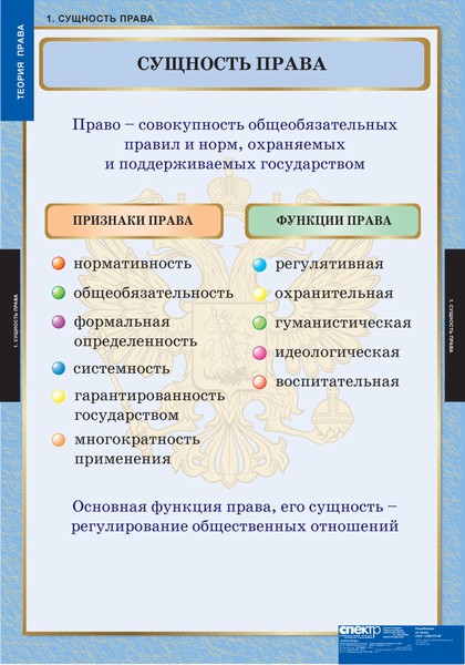 Таблицы. "Правоведение. Теория права"