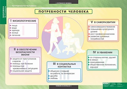 Таблицы. "Экономика" (X - XI кл.)