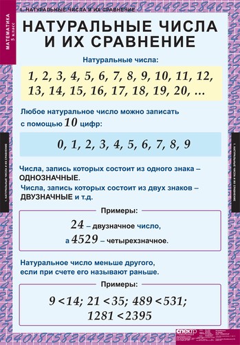 Таблица "Математика 5 класс"