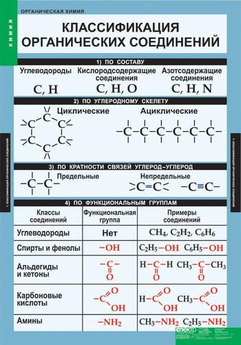 Таблицы. Химия "Органическия химия"