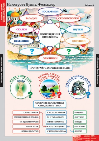 Таблицы "Литературное чтение" 3 кл.