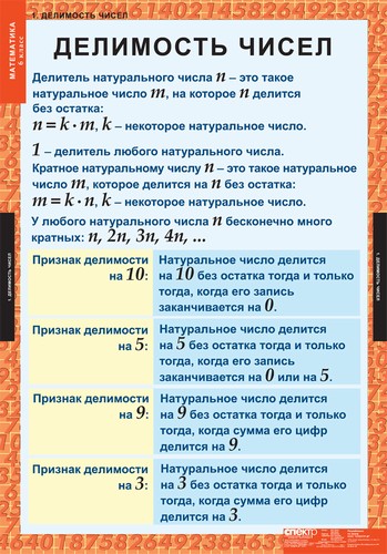 Таблицы "Математика 6 кл."