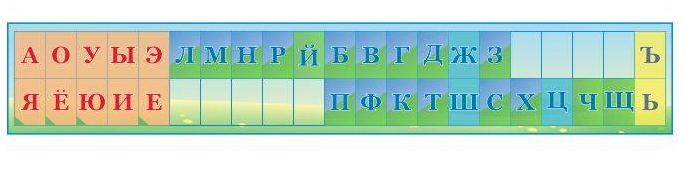 Стенд "Гласные и согласные"