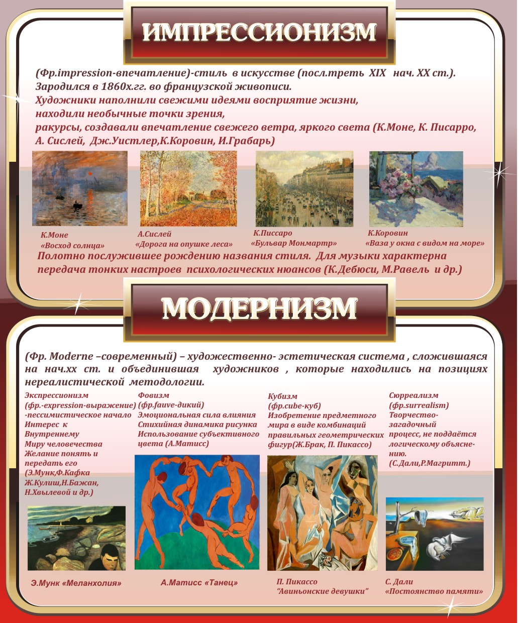 Стенд "Импрессионизм Модернизм"