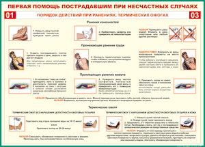 Таблица "Порядок действий при ранениях и термических ожогах" 70x100см