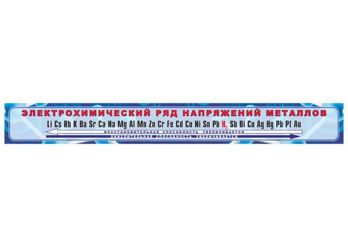 Стенд "Электрохимический ряд напряжений металлов"