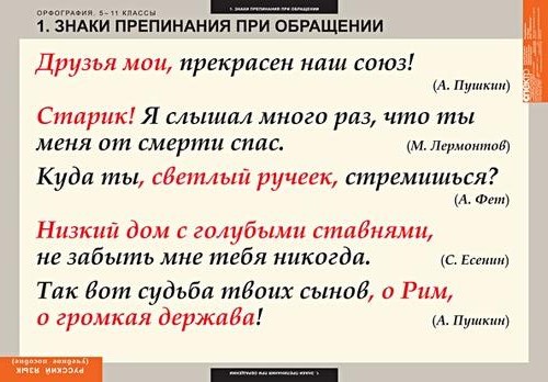 Таблицы. Русский язык. Орфография 5-11 класс
