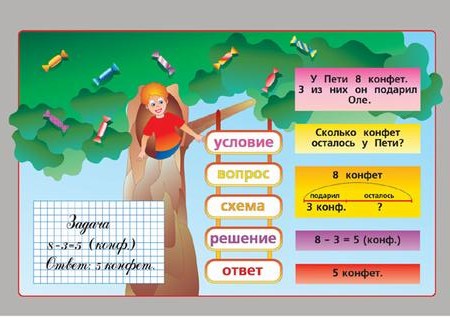 Таблицы "Математика. Простые задачи"