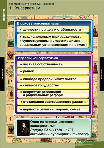 Таблицы "Политические течения XVIII-XIX в."