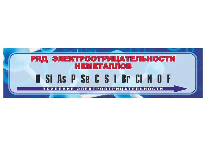Стенд "Ряд электроотрицательности неметаллов"