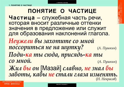 Таблицы. Русский язык. Частицы и междометия