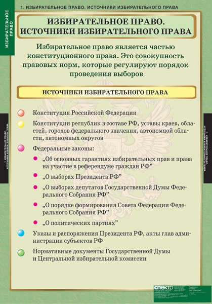Таблицы. "Правоведение. Избирательное право"
