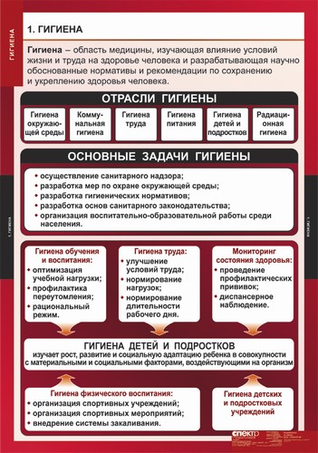 Комплект таблиц "Гигиена"