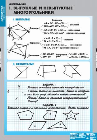 Таблицы по математике "Многоугольники"