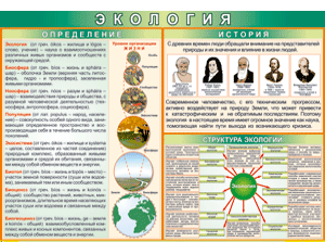Таблицы. Экология 9 листов в комплекте 120x170см (винил)