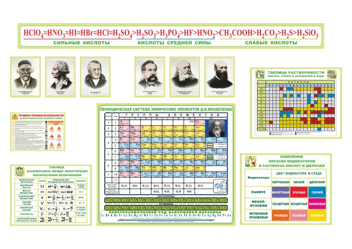 Комплект стендов для кабинета химии