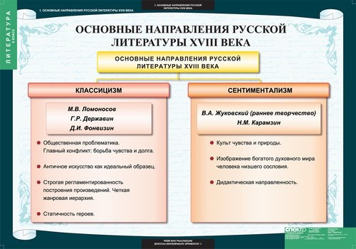 Таблицы. Литература 8 класс
