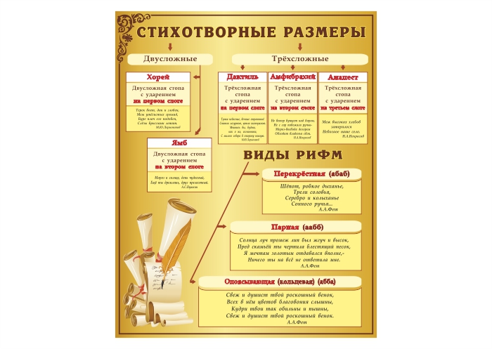 Стенд "Стихотворные размеры"