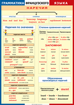 Таблица. Наречия (по значению, степени, образование) Французский язык 100x140см