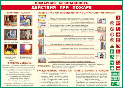 Таблица "Действия при пожаре" 100x140см
